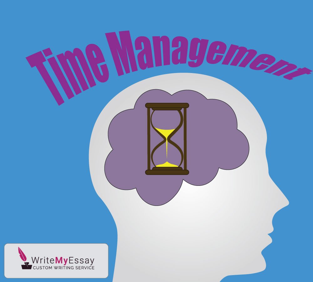 Effective time management for big and small teams essay sample